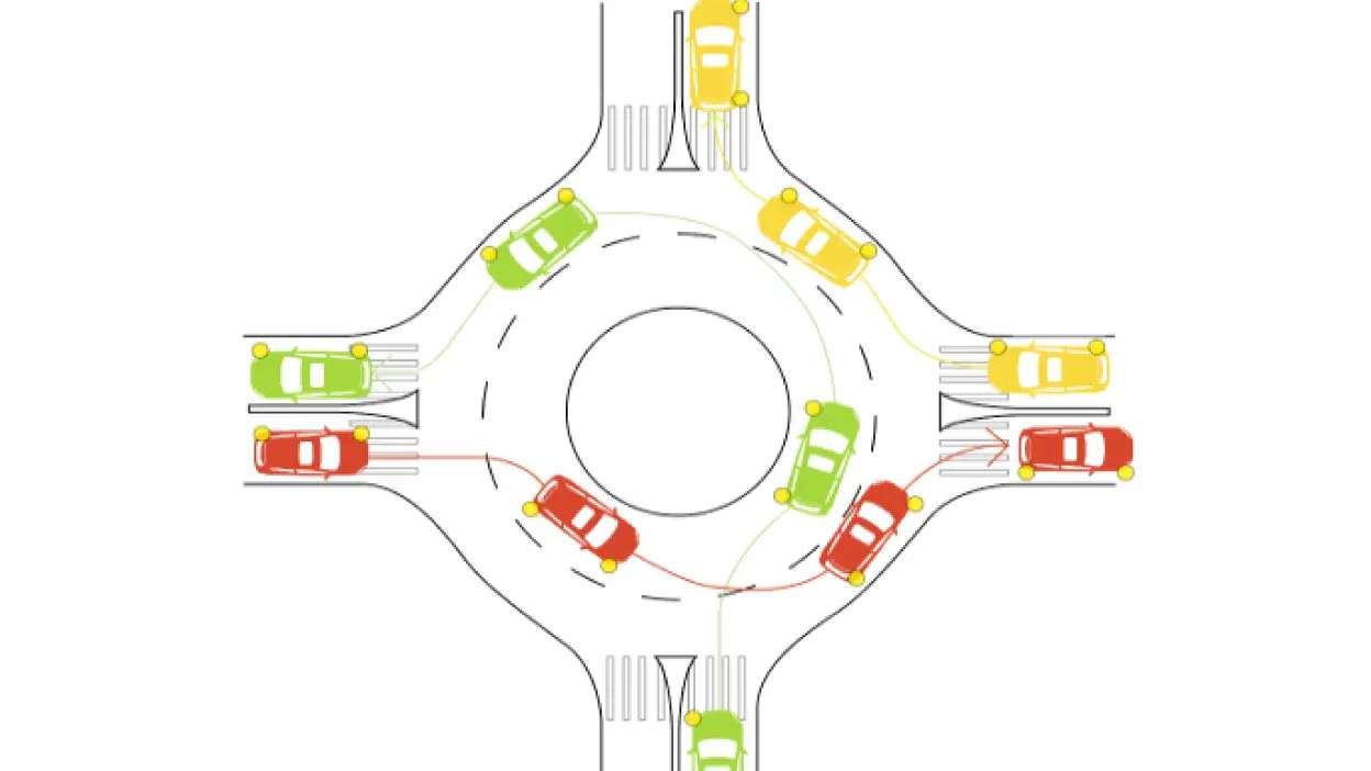 Ilustração a explicar como circular em rotundas em Portugal