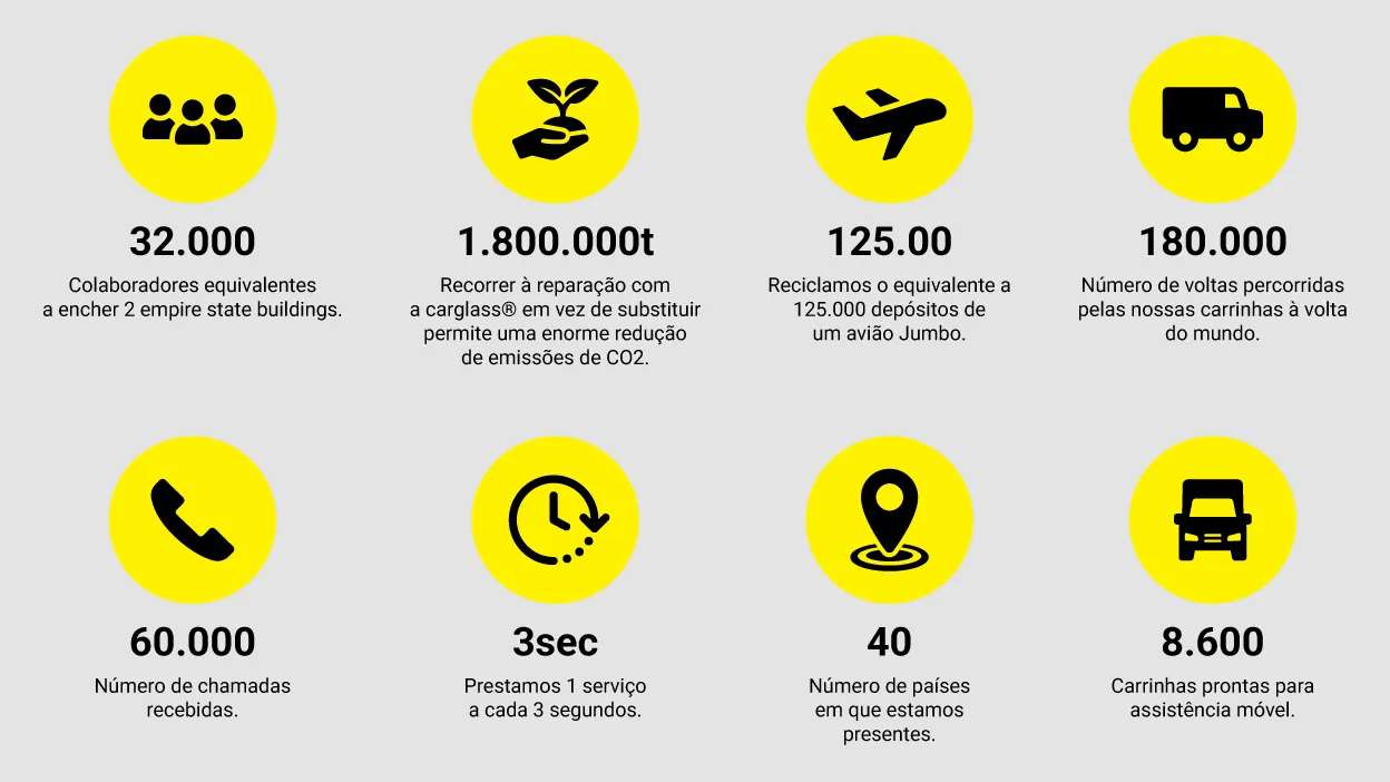 Grupo Belron em números